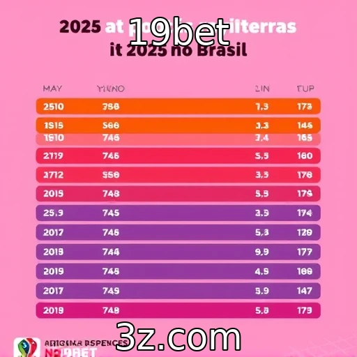 19bet Como se destacar nas apostas esportivas em 2025?